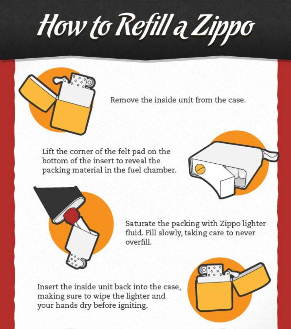 Zippo Premium lighter Fluid - 125ml